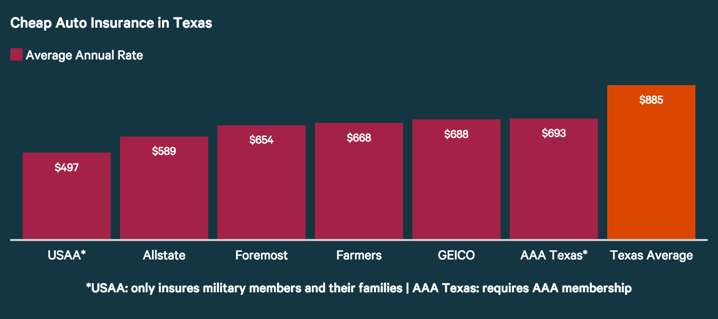 Auto Insurance Companies Near Me for measurements 1400 X 622