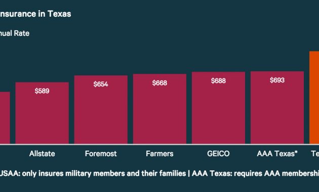 Auto Insurance Companies Near Me with proportions 1400 X 622