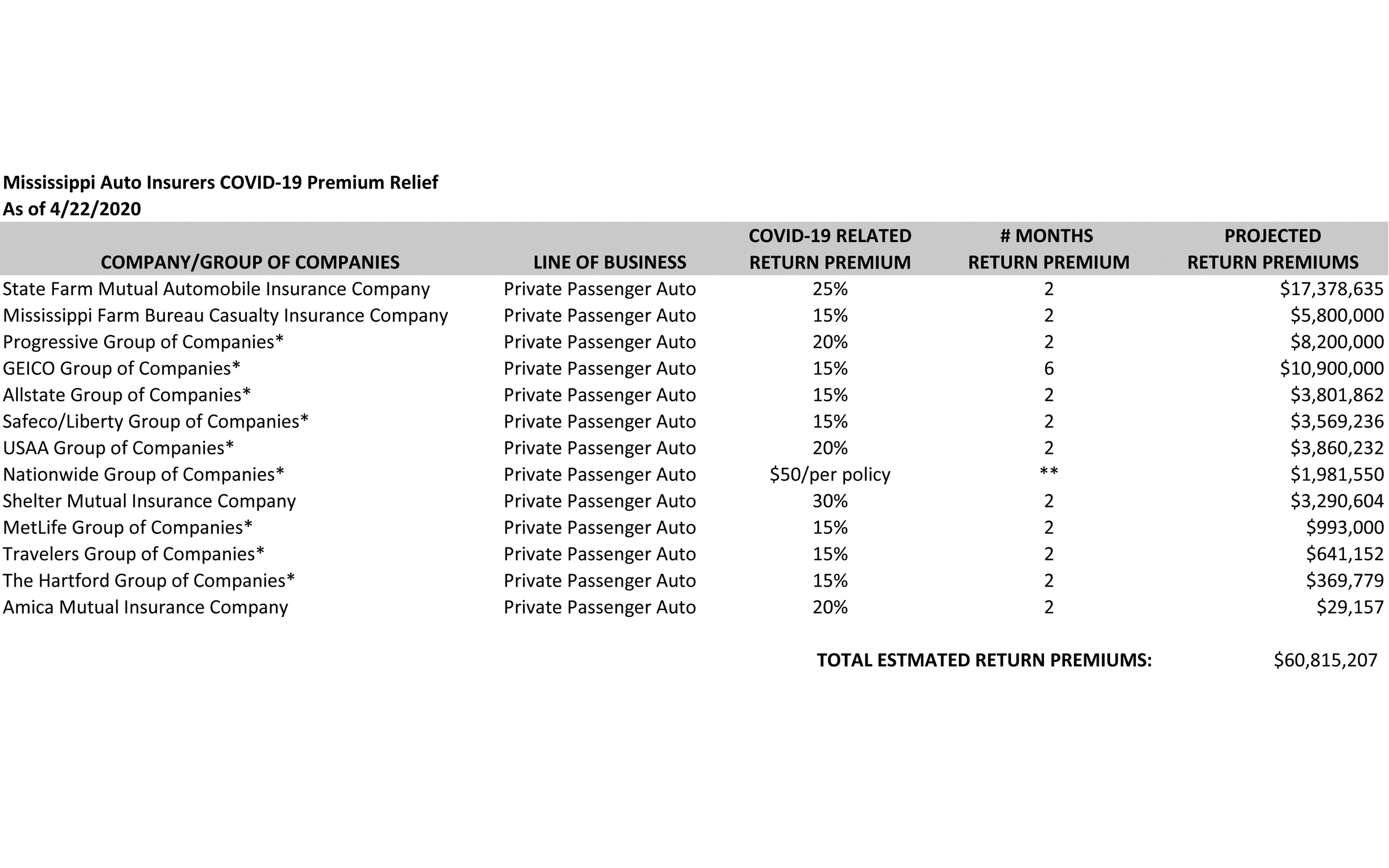 Auto Insurance Companies Set To Offer Premium Relief To intended for measurements 2400 X 1500