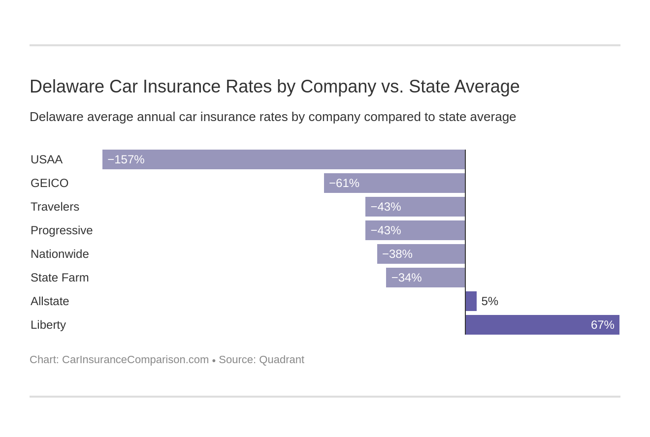 Auto Insurance Comparison State for sizing 1320 X 888