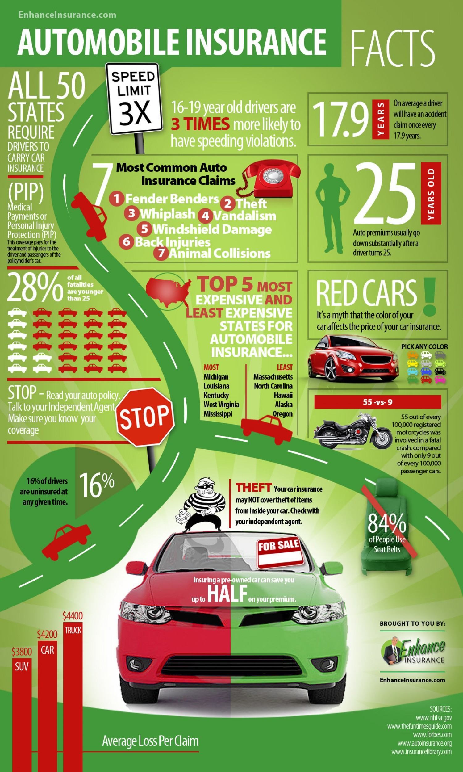 Auto Insurance Facts And Interesting Statistics Visually for measurements 1500 X 2500