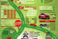 Auto Insurance Facts And Interesting Statistics Visually pertaining to sizing 1500 X 2500