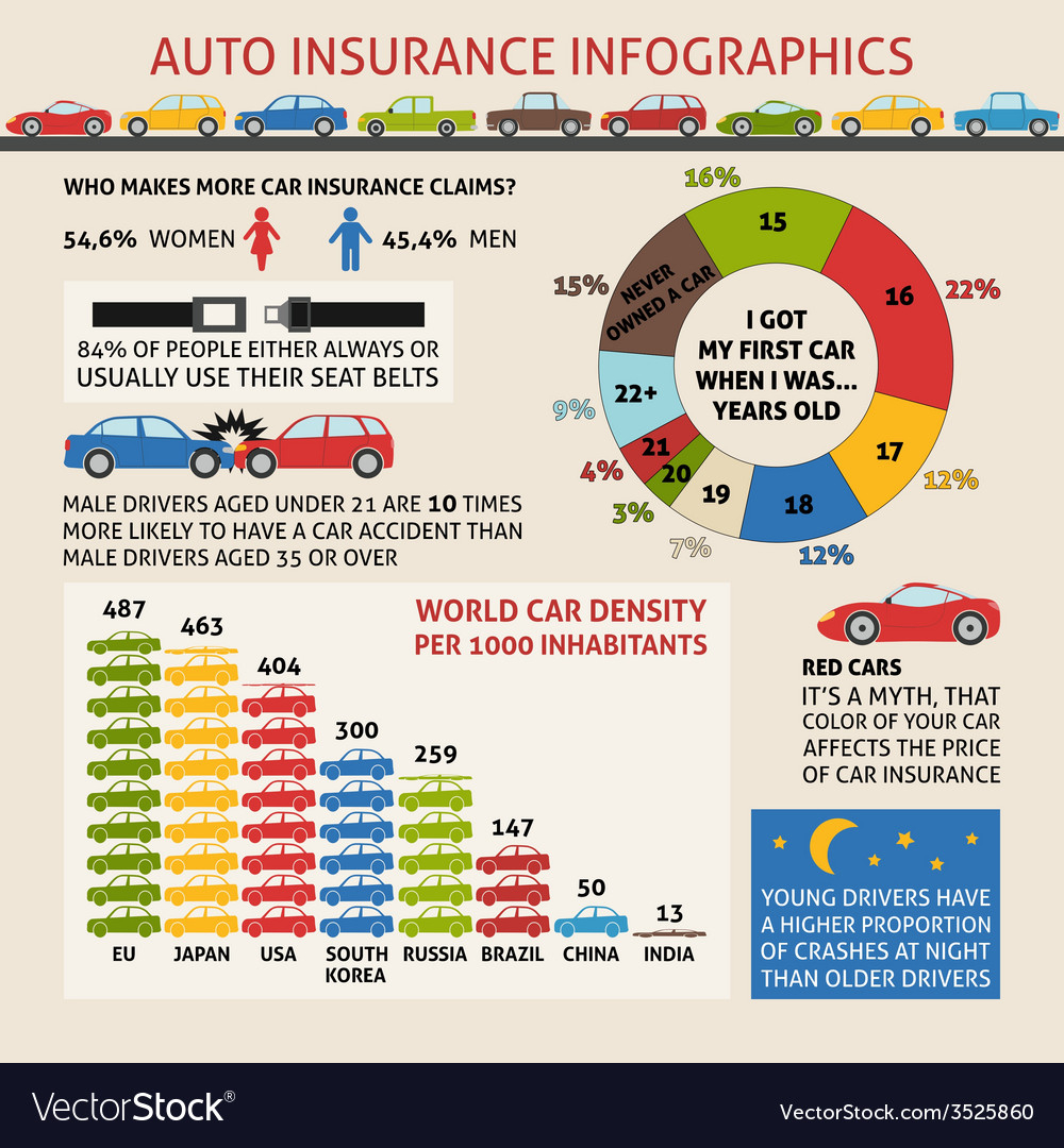 Auto Insurance Infographics regarding sizing 1000 X 1080