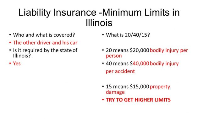 Auto Insurance Mrs Bruzan Liability Insurance Minimum in proportions 1280 X 720