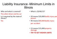 Auto Insurance Mrs Bruzan Liability Insurance Minimum with dimensions 1280 X 720