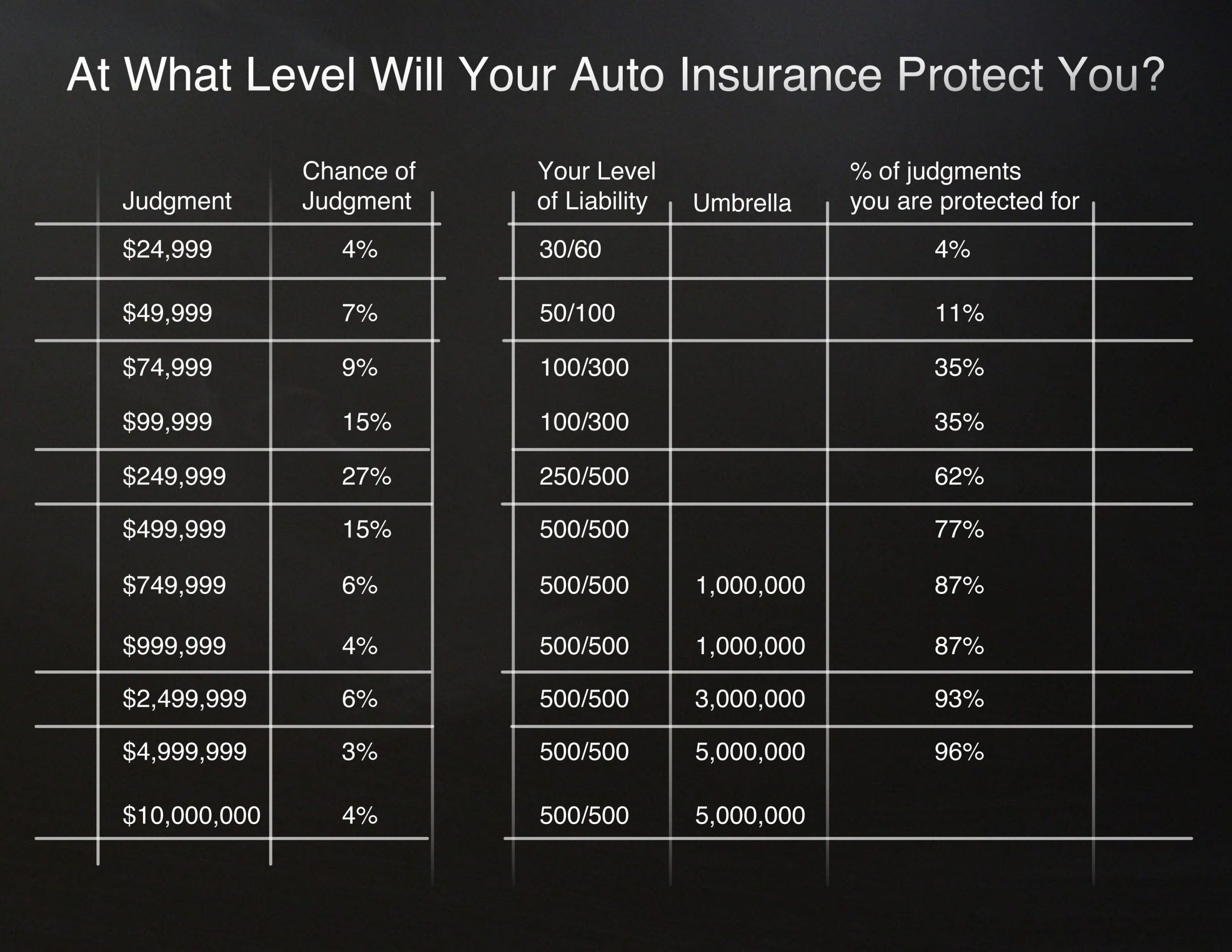 Auto Insurance Protection Chart Agent Jim regarding proportions 3300 X 2550