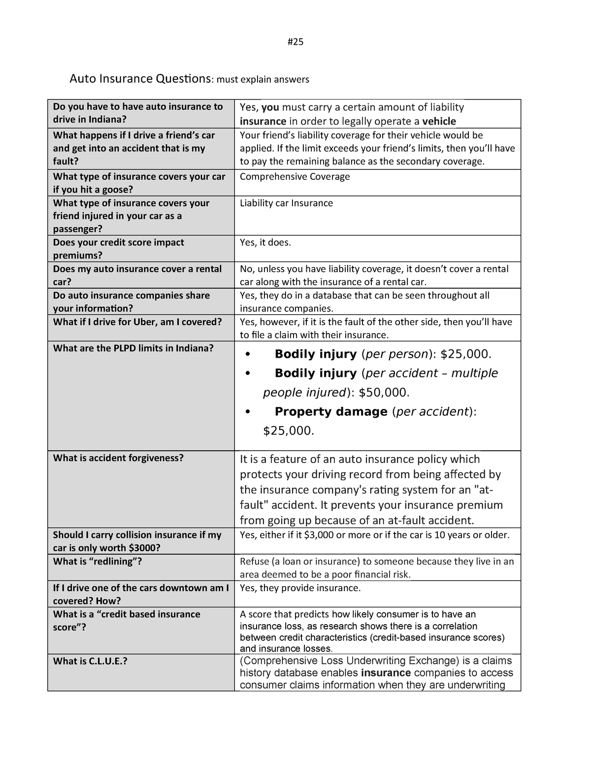 Auto Insurance Questions Bus F151 Personal Finance Iupui for sizing 1200 X 1553