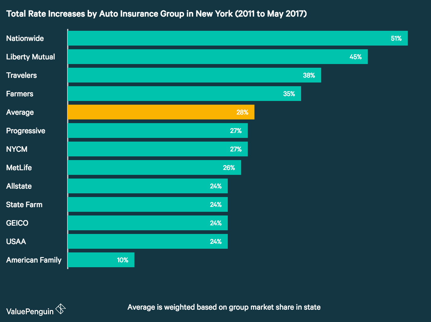 Auto Insurance Rate Increases In New York Up 28 Since 2011 pertaining to measurements 1400 X 1046