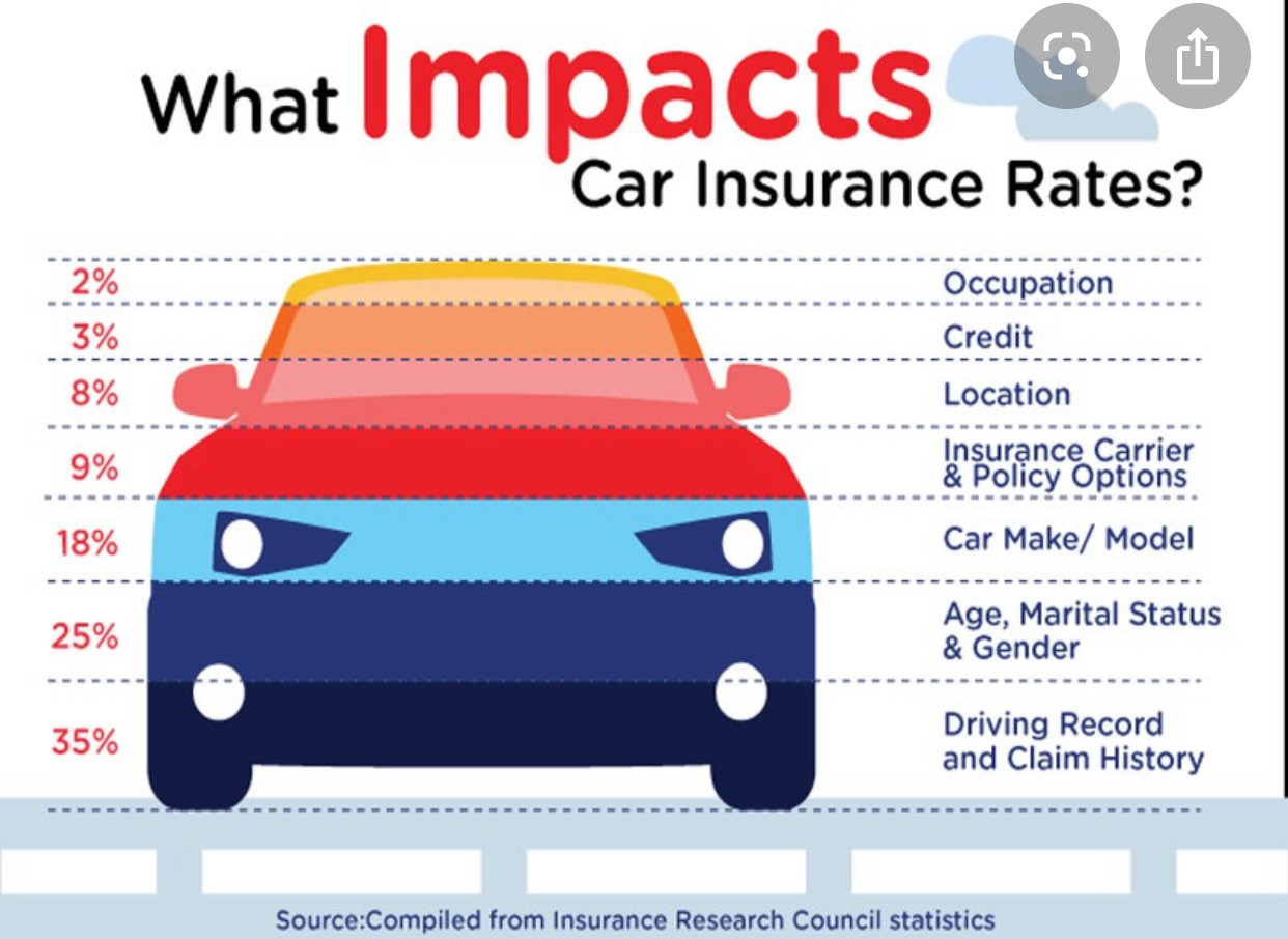 Auto Insurance Rkb Consultants Inc inside sizing 1242 X 906