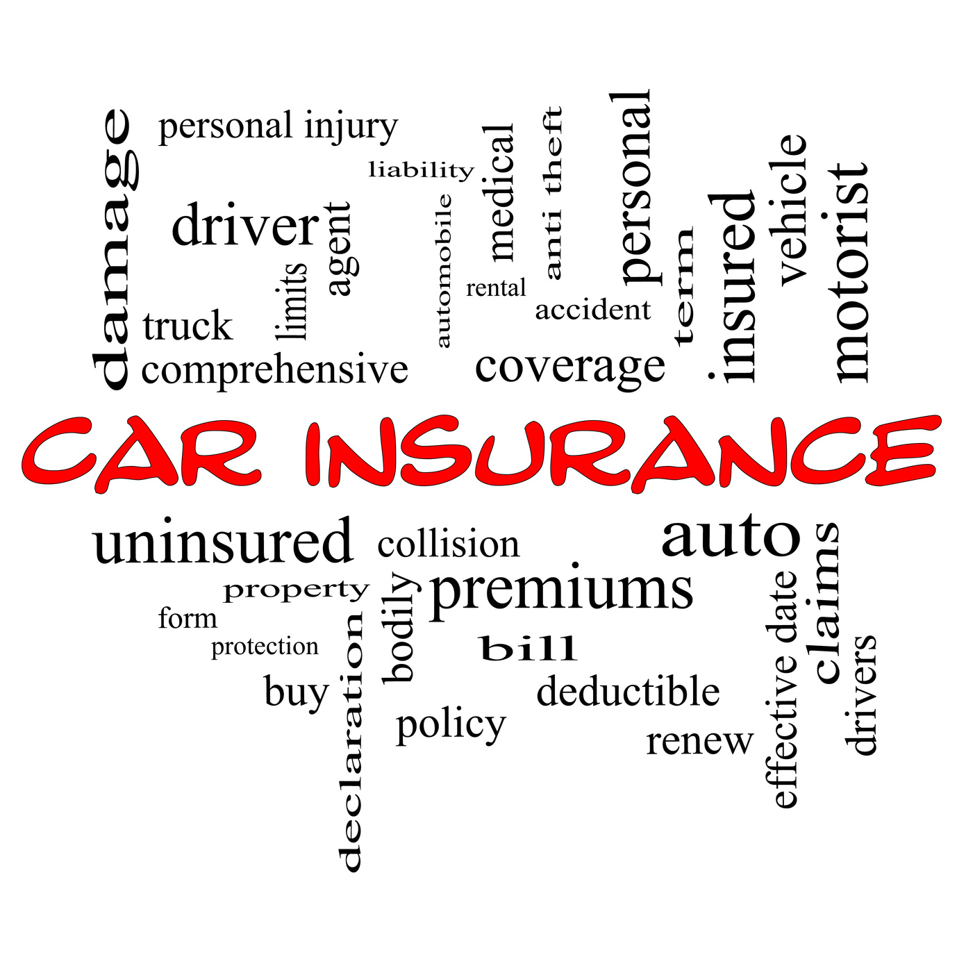 Auto Insurance Terms To Know Dean Davis within measurements 1378 X 1378