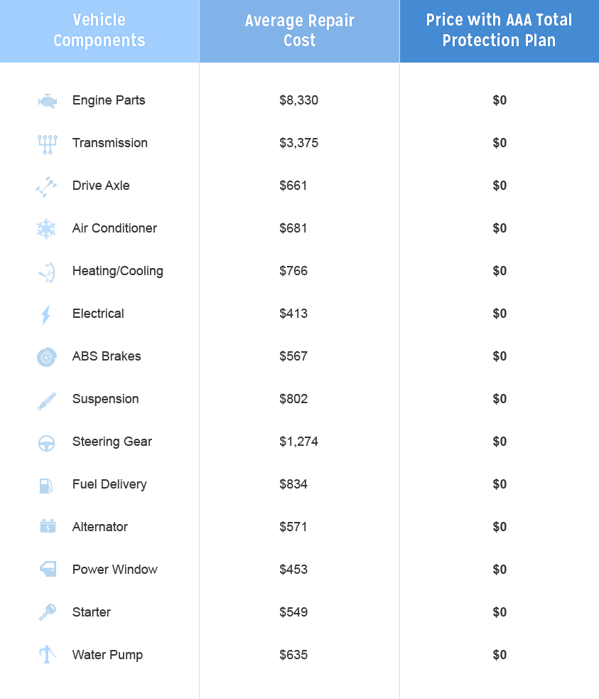 Auto Loans Car Loans Auto Loan Rates Car Finance in proportions 843 X 983