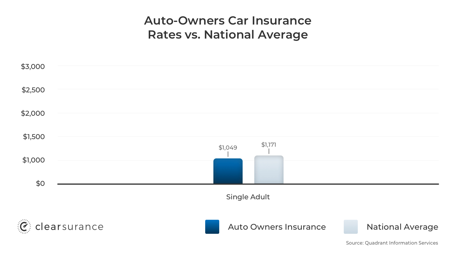 Auto Owners Insurance Rates Discounts pertaining to proportions 1560 X 900