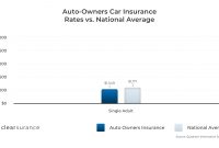 Auto Owners Insurance Rates Discounts regarding proportions 1560 X 900