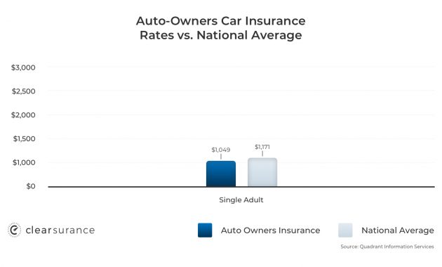 Auto Owners Insurance Rates Discounts regarding proportions 1560 X 900