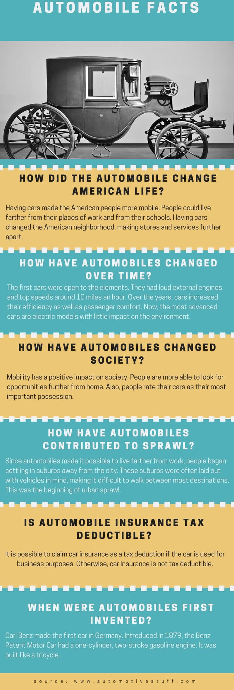 Automotive Facts And Trivia Prajesh Sudhakar Medium throughout size 800 X 2355