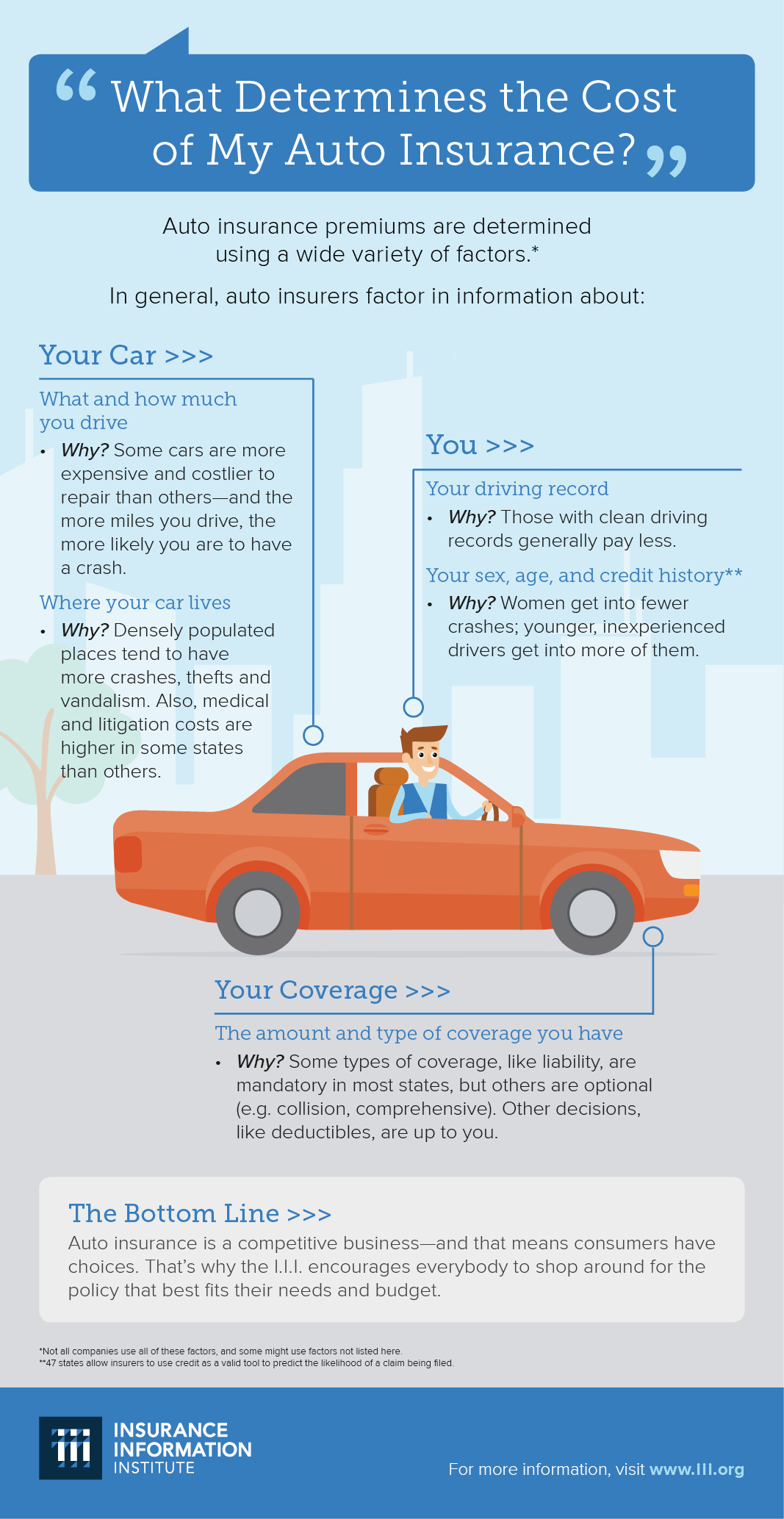 Automotive Insurance Coverage Prime Ideas To Trim Your regarding proportions 1067 X 2067