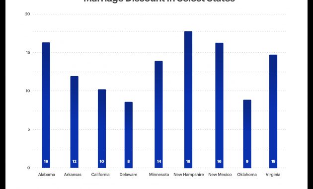 Average Car Insurance Rates Age Ireland Car Insurance in measurements 1945 X 1468