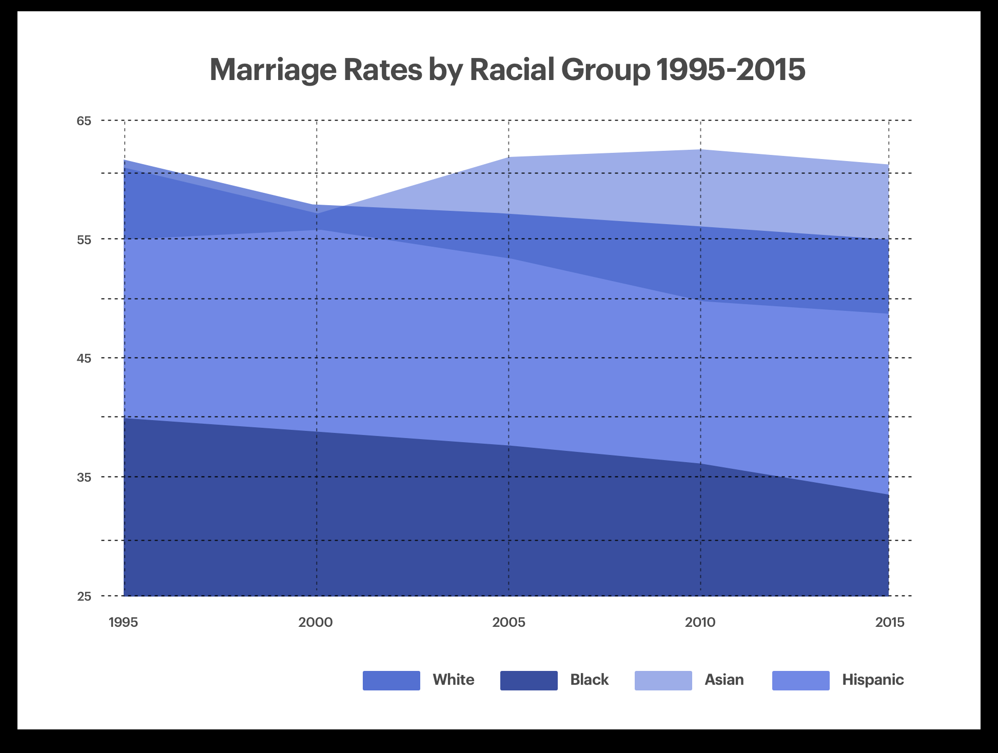 Average Car Insurance Rates Age Ireland Car Insurance in proportions 1945 X 1468