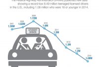 Average Miles Driven Per Year State Carinsurance for sizing 960 X 960