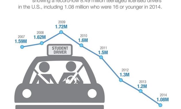 Average Miles Driven Per Year State Carinsurance for sizing 960 X 960