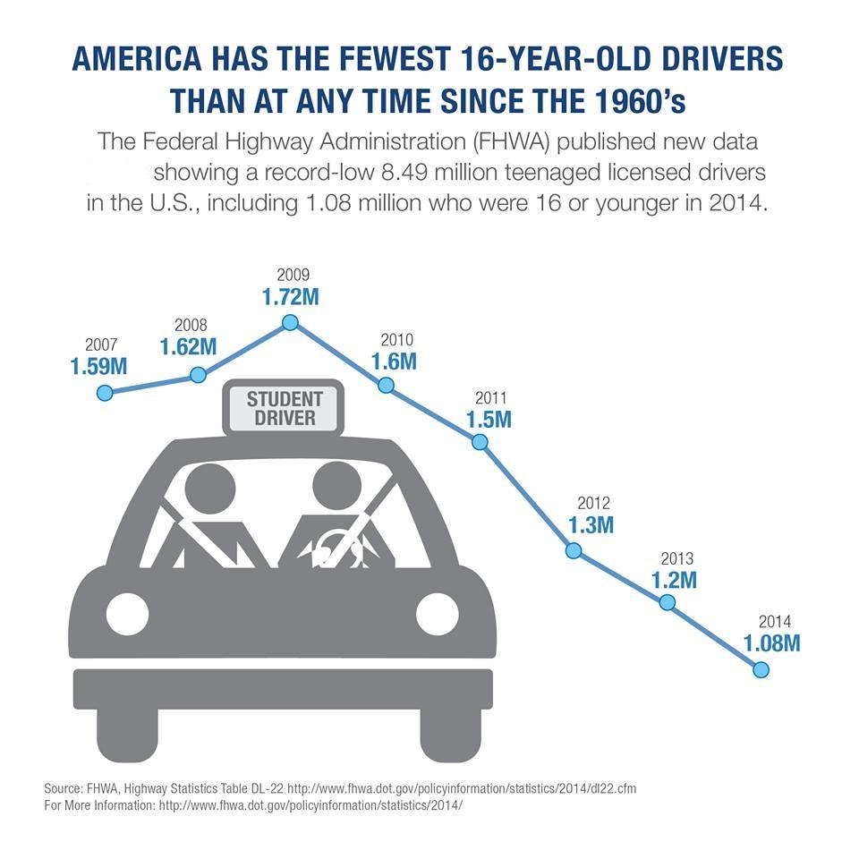 Average Miles Driven Per Year State Carinsurance for sizing 960 X 960