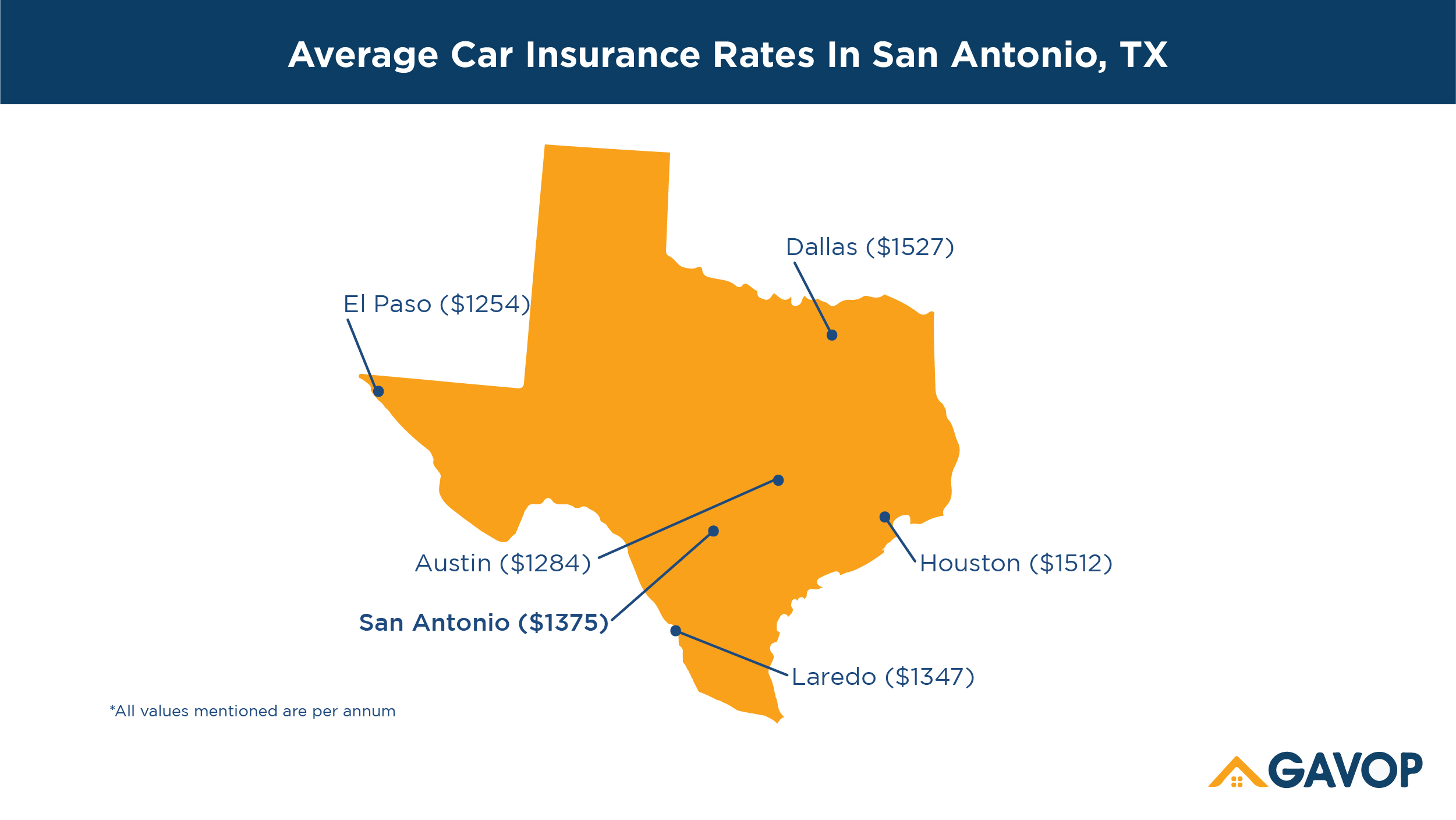 Average Rate Of Car Insurance In San Antonio Tx Is 1500 for sizing 2501 X 1408