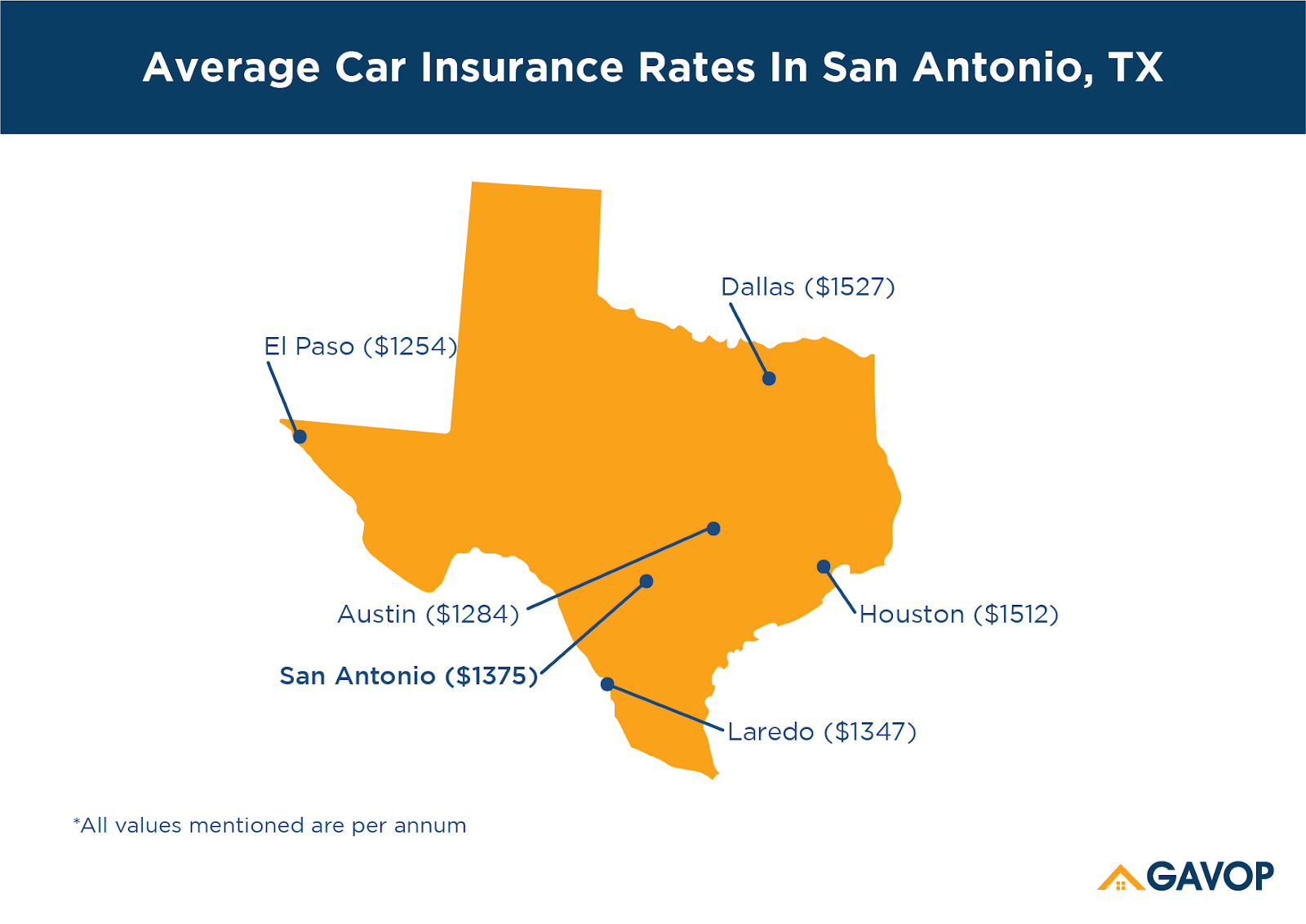 Average Rate Of Car Insurance In San Antonio Tx Is 1500 pertaining to dimensions 1600 X 1132