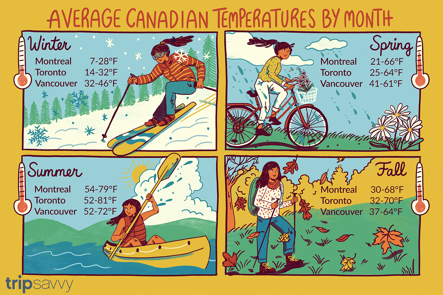 Average Temperature In Canada Month And City in measurements 1500 X 1000