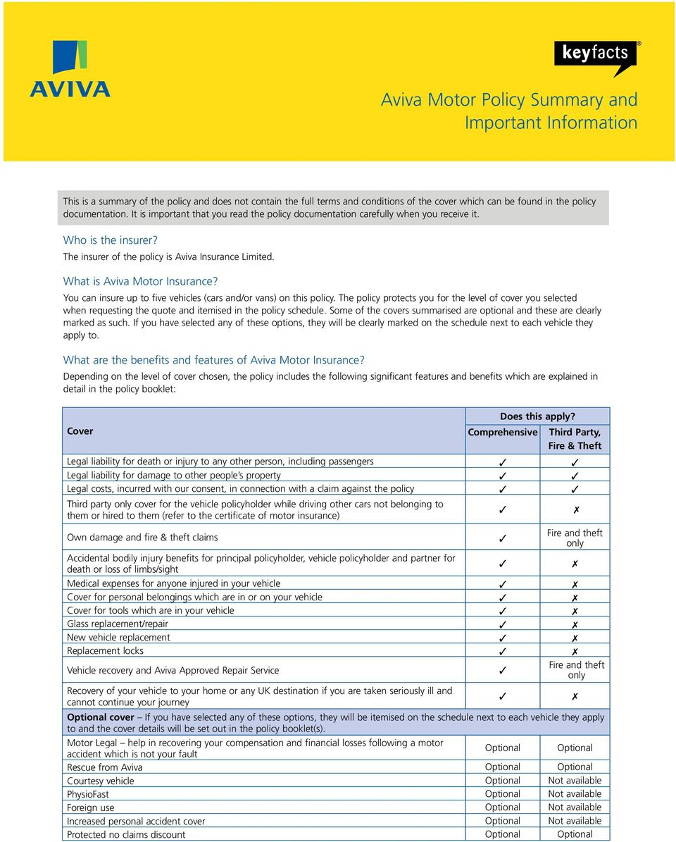 Aviva Motor Policy Summary And Important Information Pdf pertaining to size 960 X 1195