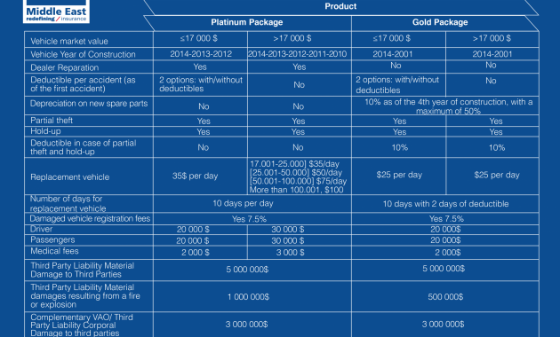 Axa E Motor Brochure English Axa Middle East intended for sizing 3508 X 2953