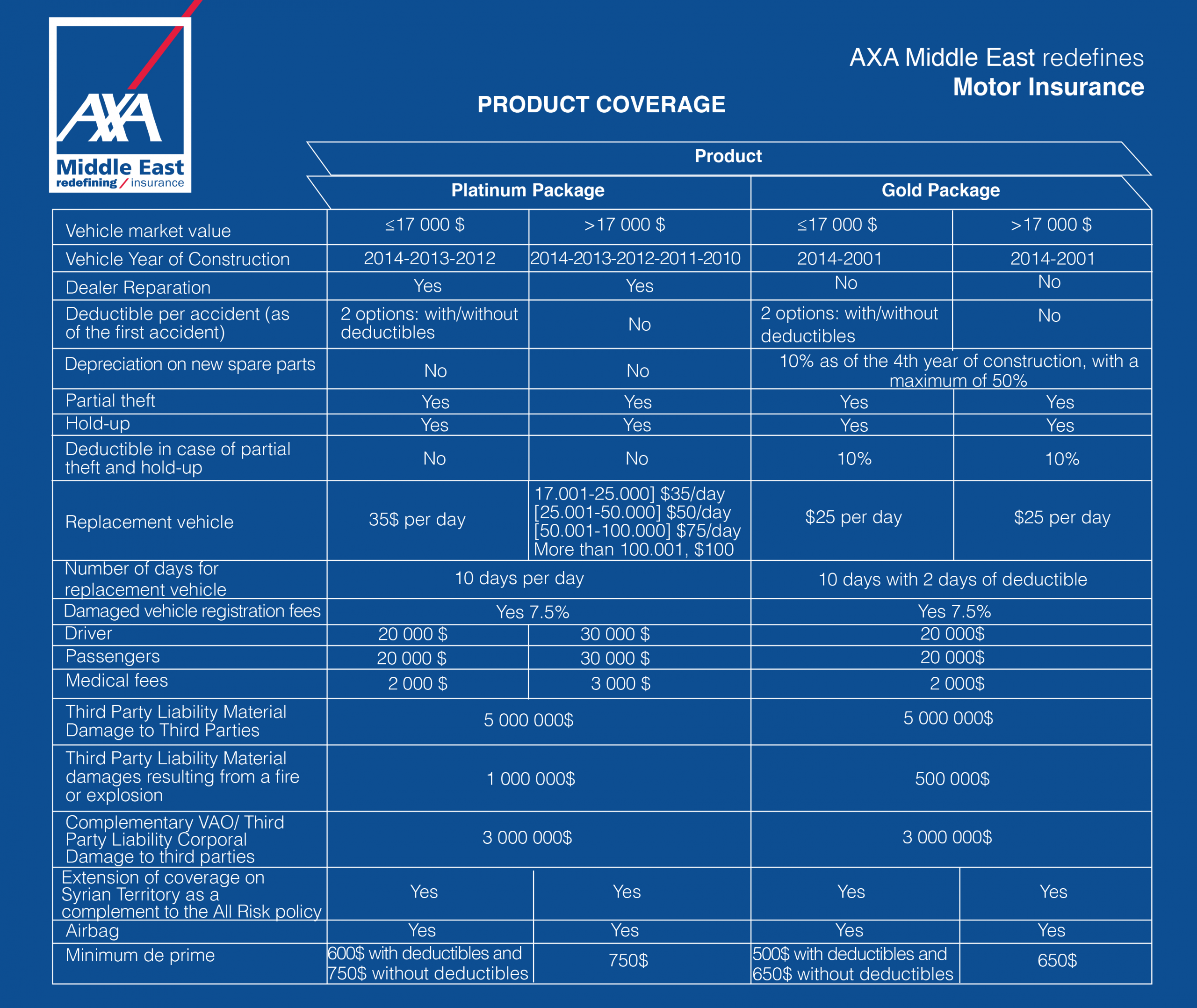 Axa E Motor Brochure English Axa Middle East intended for sizing 3508 X 2953