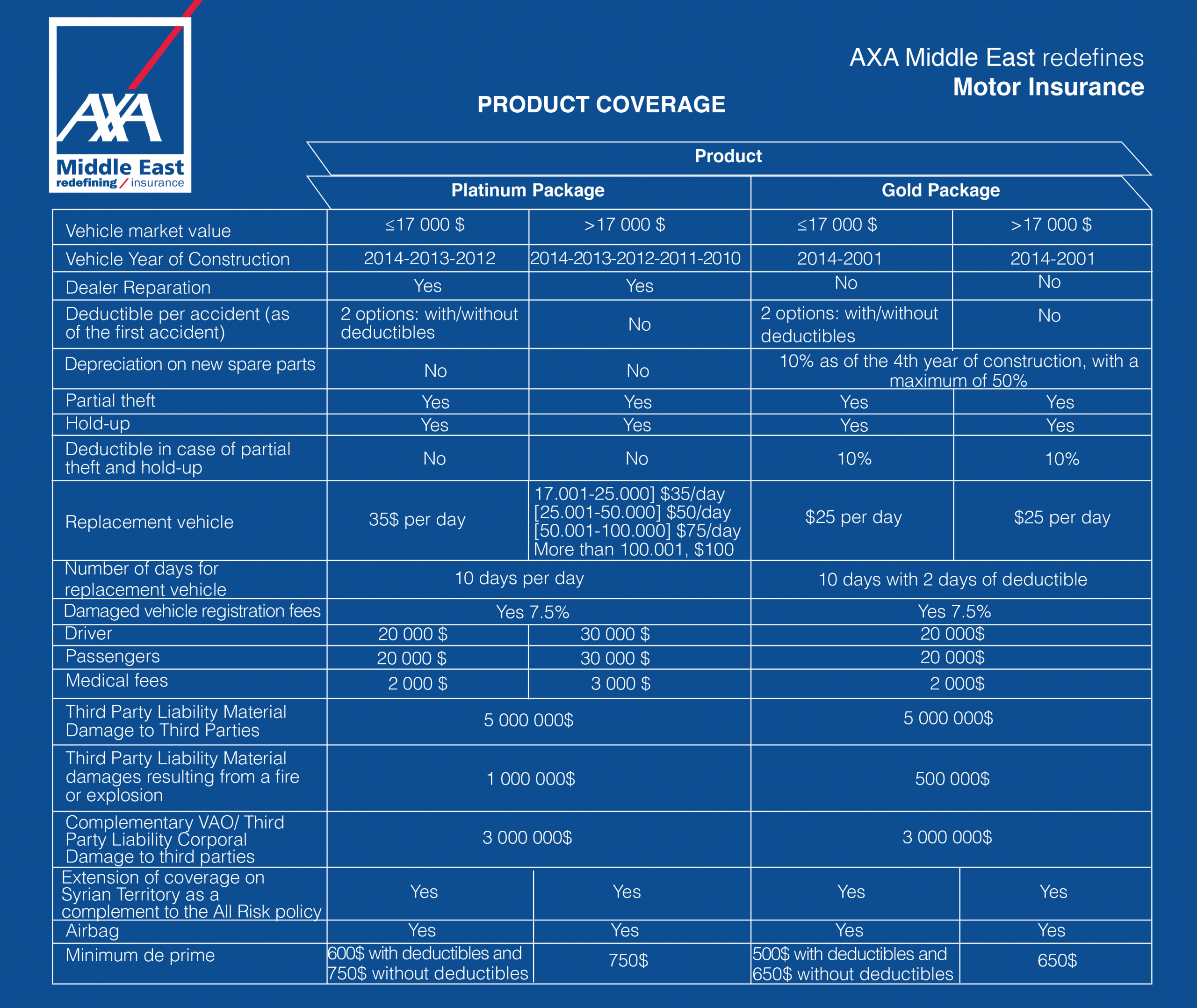 Axa E Motor Brochure English Axa Middle East with regard to proportions 3508 X 2953