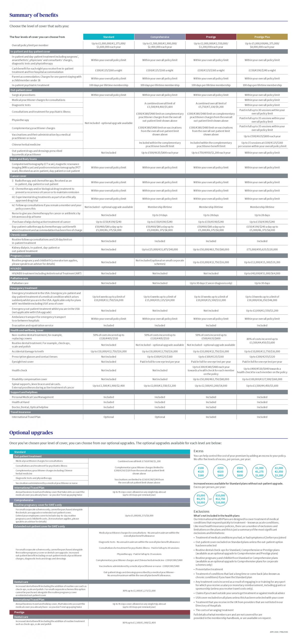 Axa Global Healthcare Insurance Plans Aoc Insurance Broker in sizing 1640 X 3540