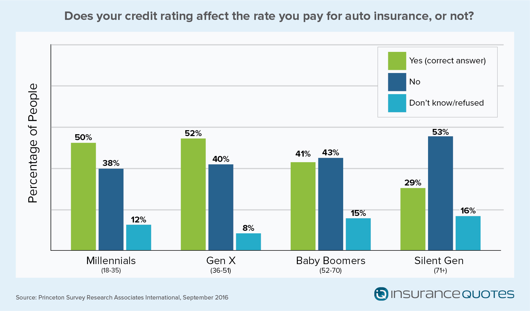 Bad Credit Expect Higher Auto Insurance Premiums Despite with sizing 1705 X 1001