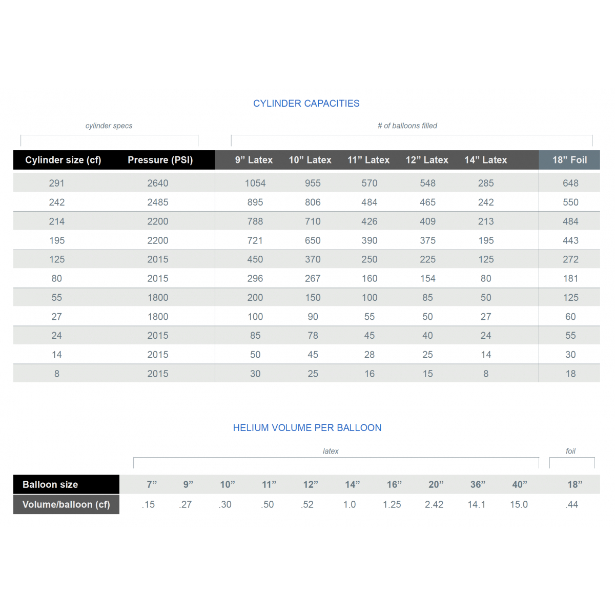 Balloon Helium Chart Event Pro Mexico with regard to measurements 1200 X 1200