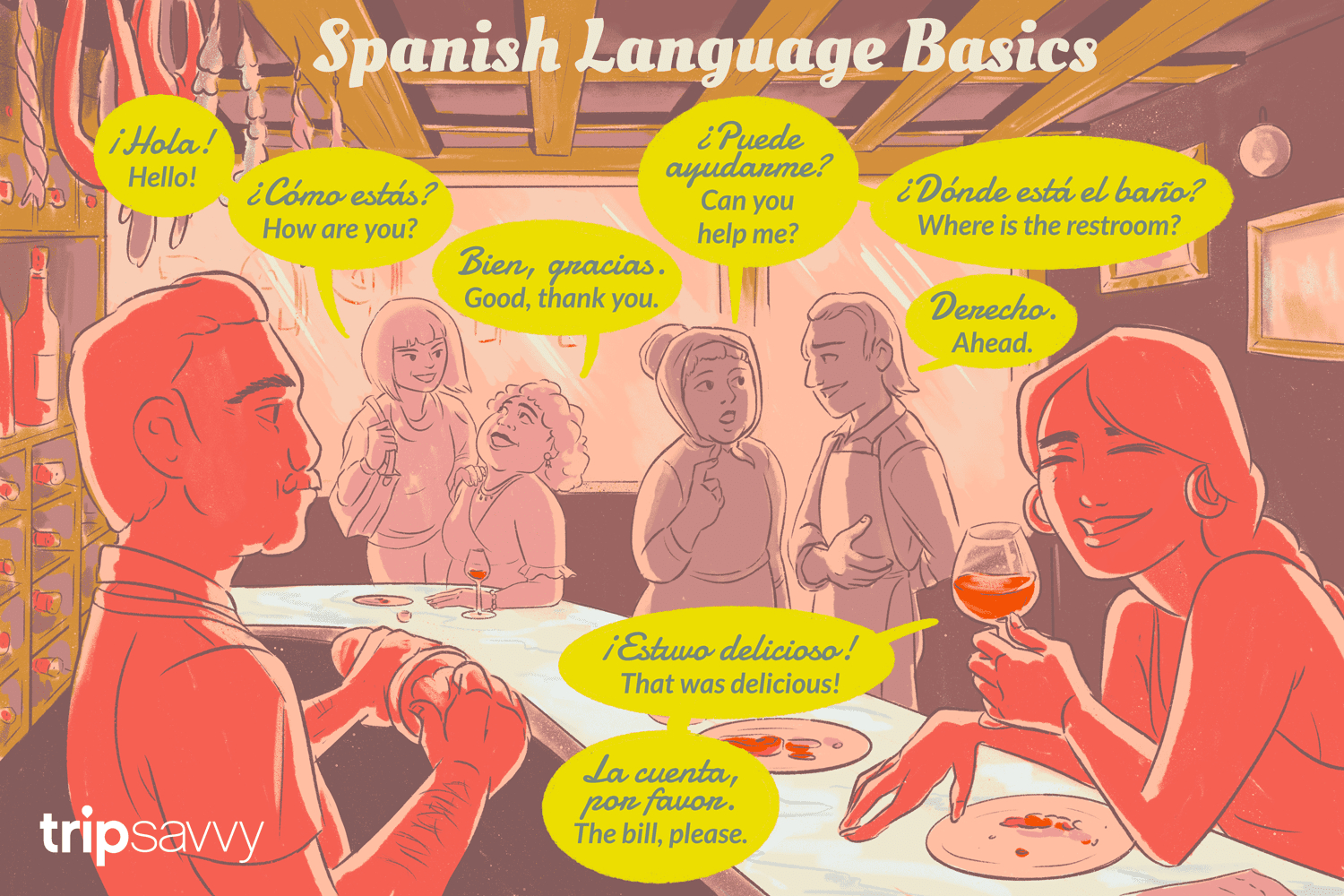 Basic Spanish Phrases For Travel throughout sizing 1500 X 1000