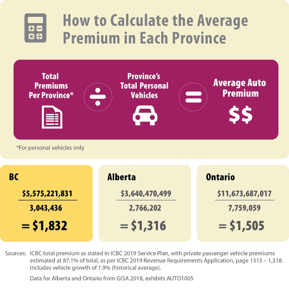 Bc Drivers Continue To Pay The Highest Auto Insurance for dimensions 1004 X 1003