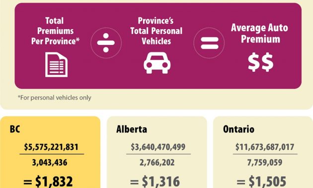 Bc Drivers Continue To Pay The Highest Auto Insurance within size 1004 X 1003