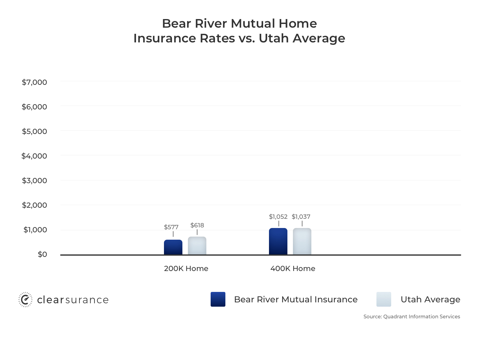 Bear River Mutual Insurance Rates Coverage Consumer Ratings throughout size 1560 X 1100