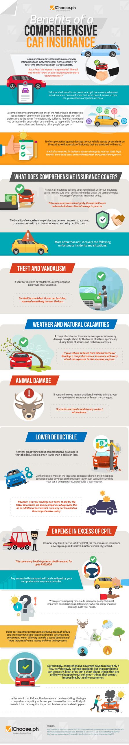 Benefits Of A Comprehensive Car Insurance Infographic with sizing 800 X 4589