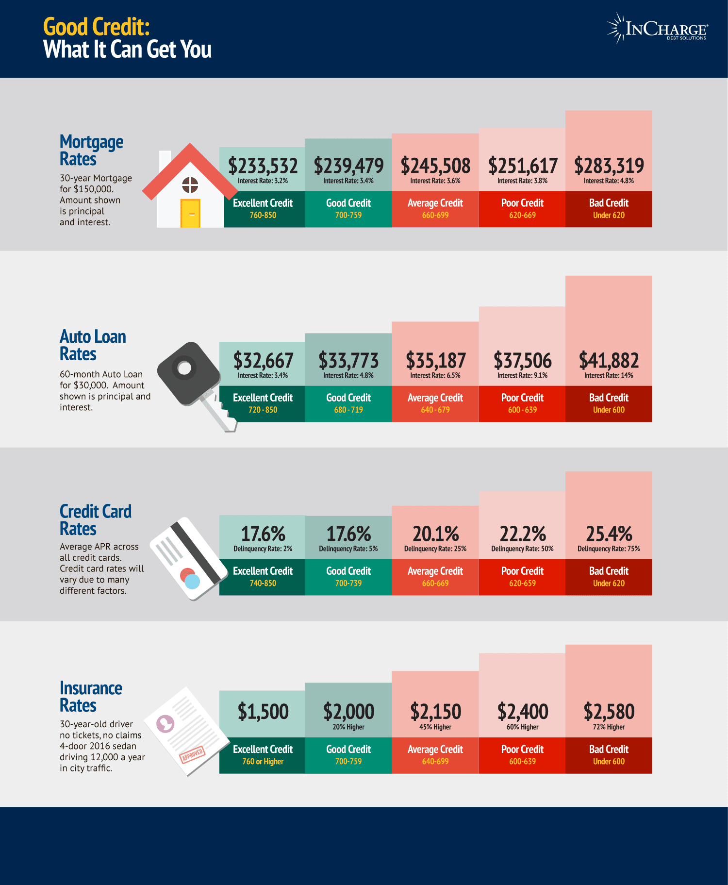 Benefits Of Having A Good Credit Score pertaining to size 1500 X 1823