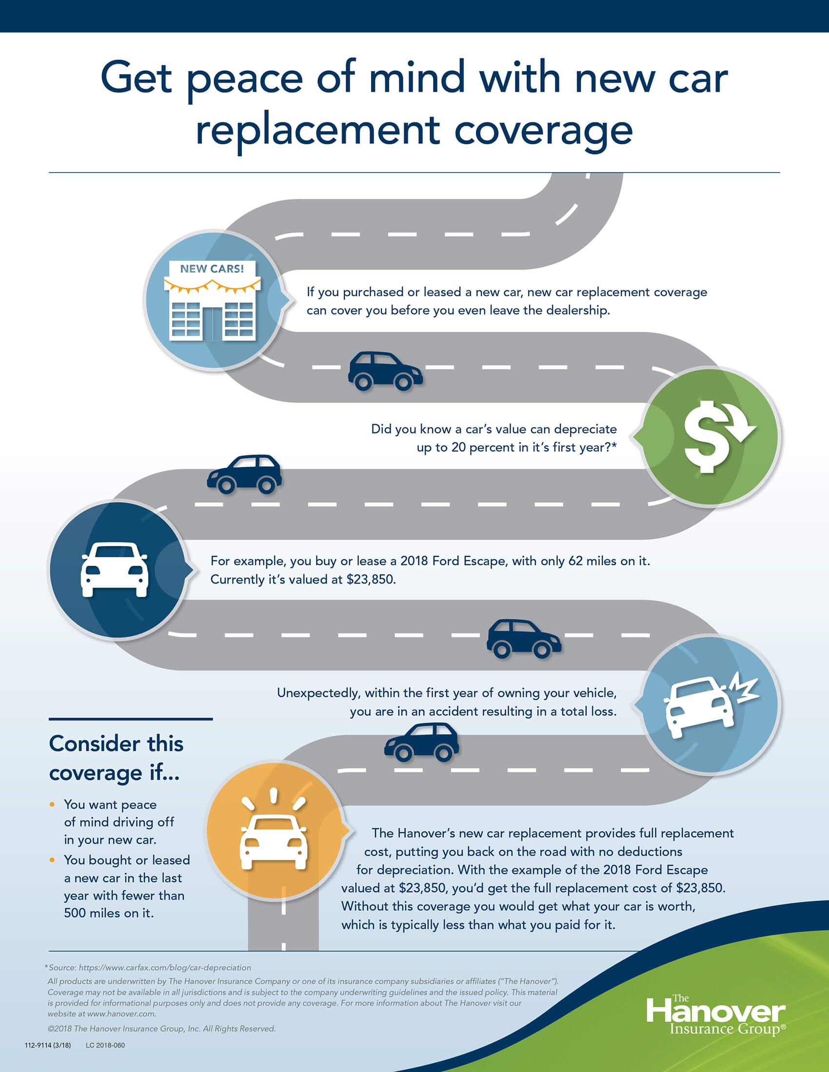 Benefits Of New Car Replacement Coverage Infographic intended for measurements 1700 X 2200