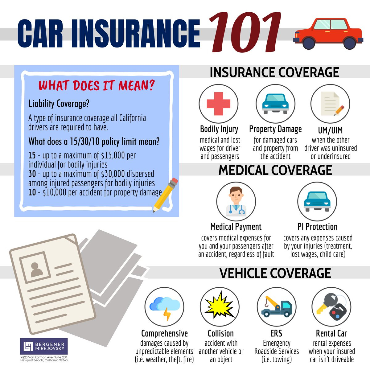 Bergener Firm On Twitter California Requires All Drivers pertaining to dimensions 1200 X 1200