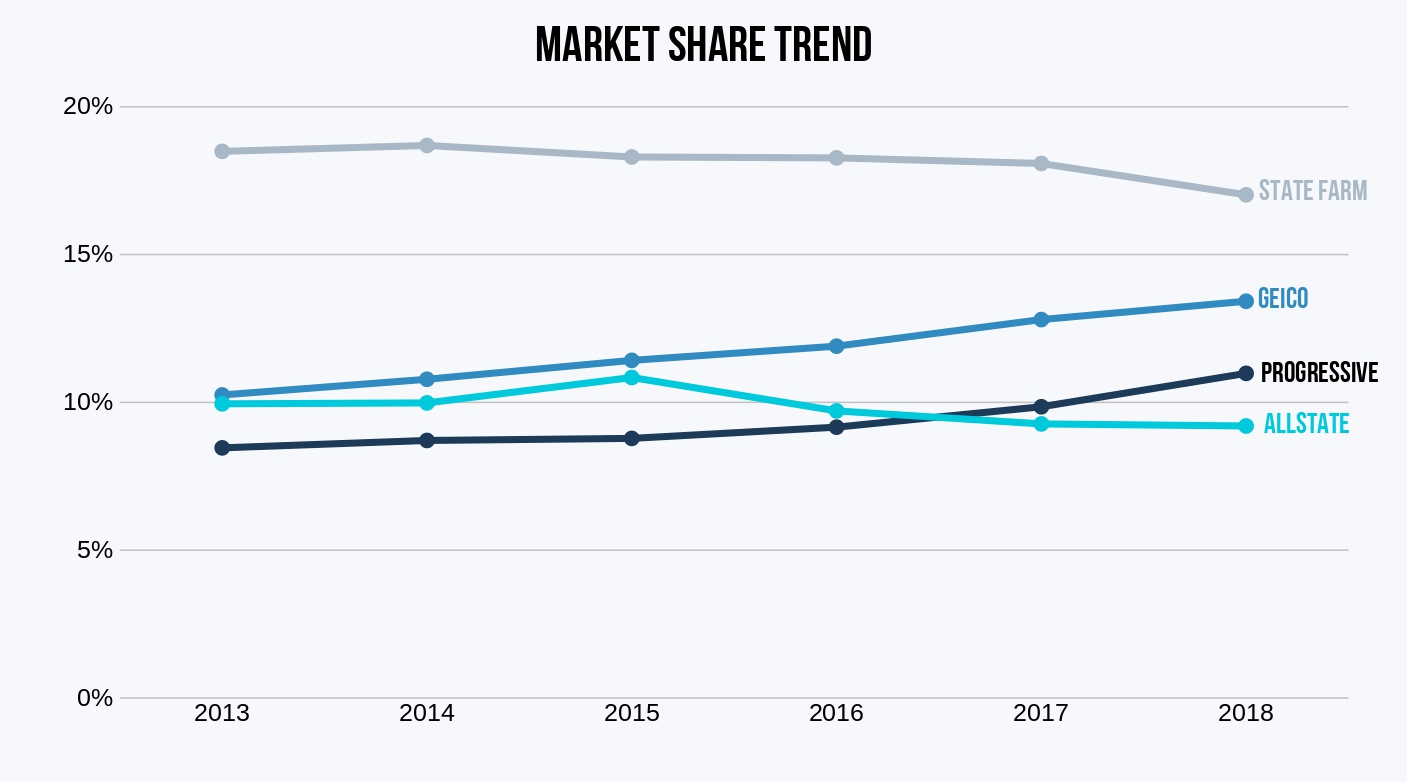 Best Auto Insurance Companies In America Rates Comparisons for sizing 1407 X 782