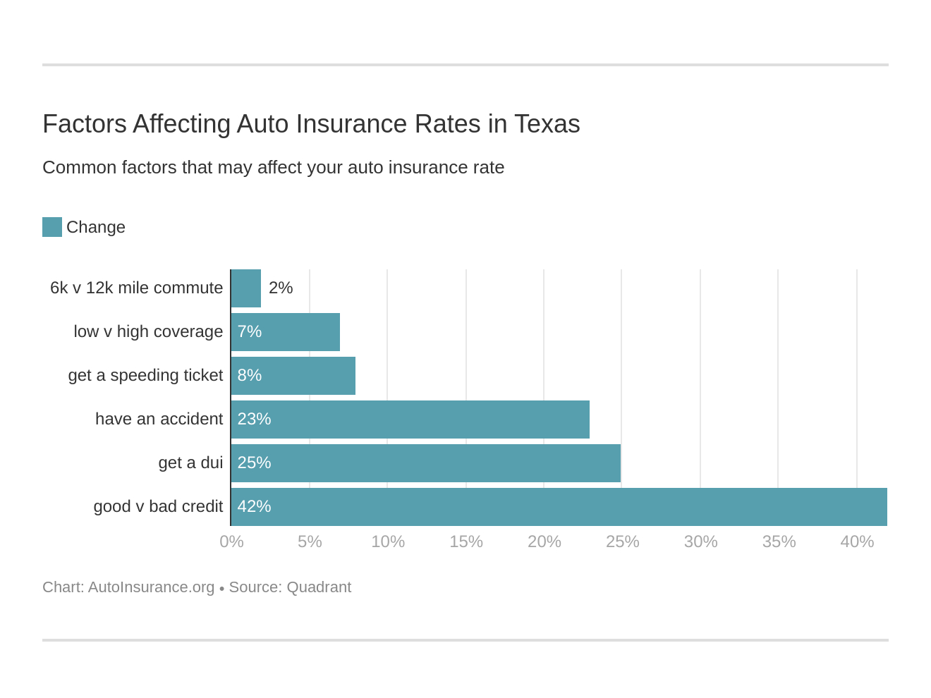 Best Auto Insurance In Texas regarding measurements 1320 X 990