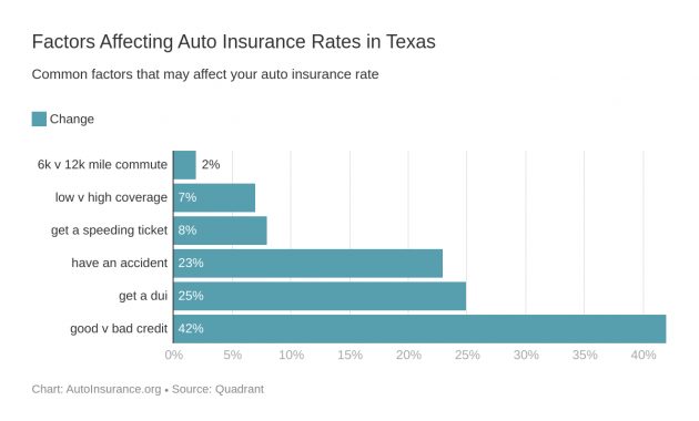 Best Auto Insurance In Texas with regard to dimensions 1320 X 990