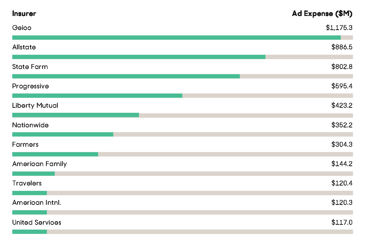 Best Auto Insurance Providers pertaining to proportions 1396 X 940