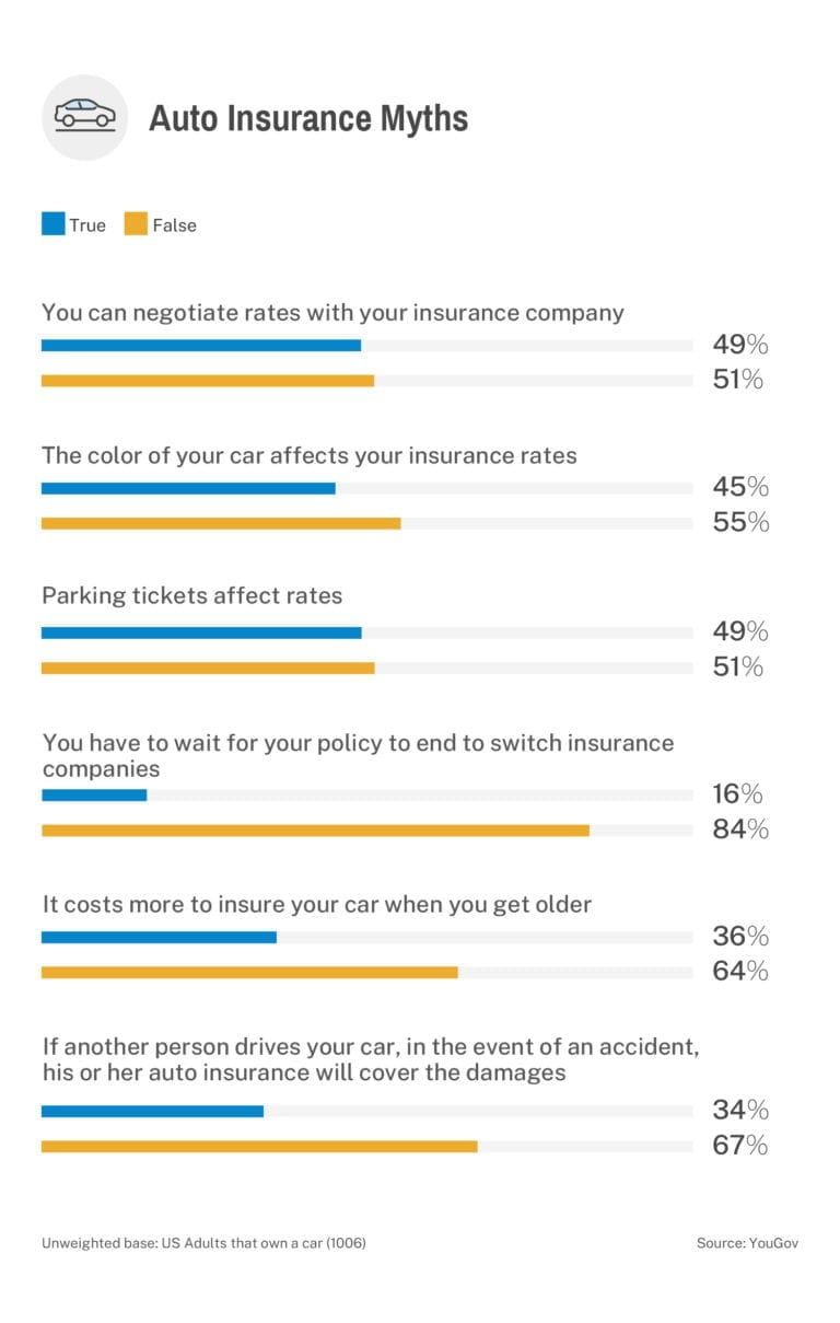 Best Car Insurance Companies Of 2020 Reviews in proportions 768 X 1209