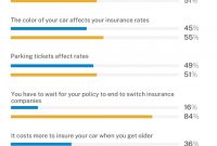 Best Car Insurance Companies Of 2020 Reviews inside size 768 X 1209