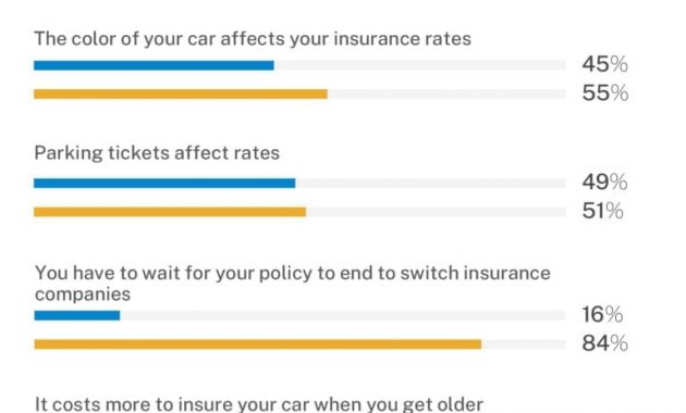 Best Car Insurance Companies Of 2020 Reviews within dimensions 768 X 1209